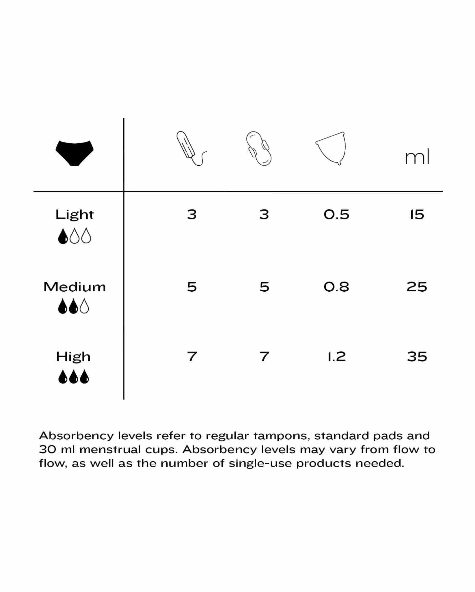 Light Flow Period Pack